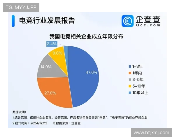 全球电竞产业蓬勃发展推动年轻人就业与数字文化融合新趋势
