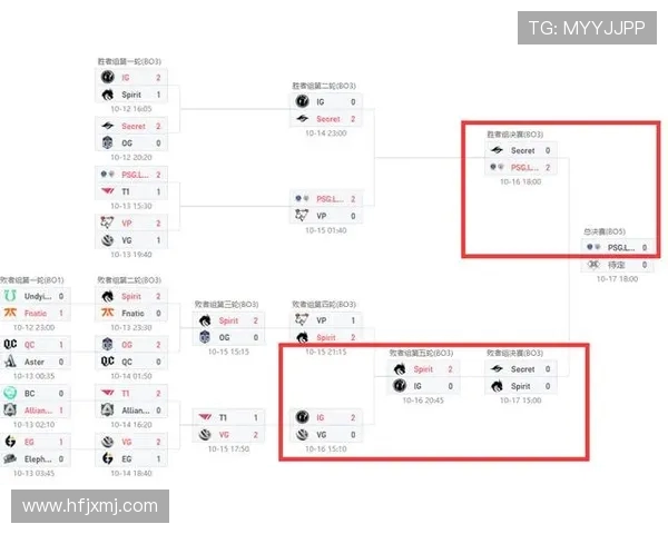 DOTA2实力排行榜更新IG战队荣登第七名展现强劲实力 DOTA2实力排行榜更新IG战队荣登第七名展现强劲实力
