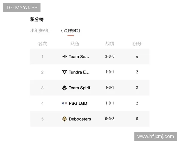 DOTA2耐力排行榜揭晓RNG战队荣登第六名引发热议