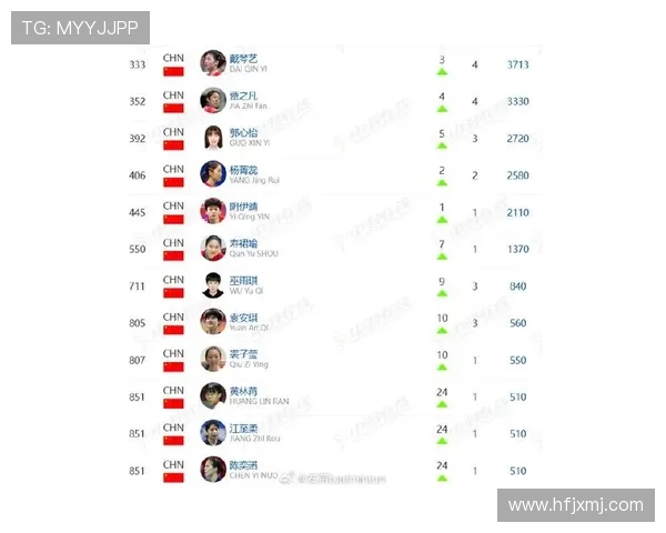 广州羽毛球队在全国羽毛球意识排行榜中荣登第八名引发热议