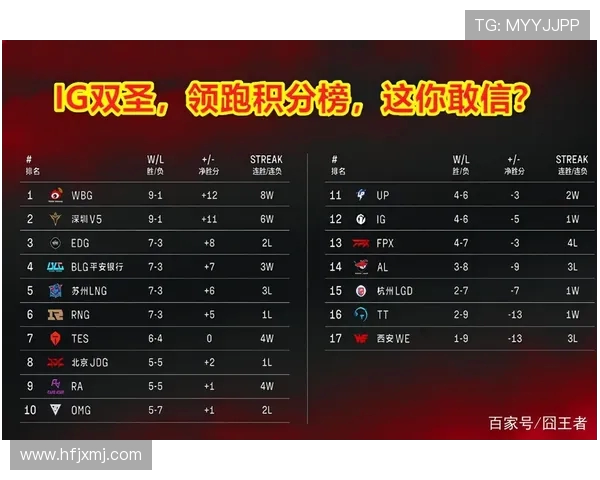 西安足球队强势领跑联赛积分榜以97分稳居第一名