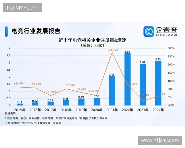 电子竞技的未来发展趋势与全球电竞产业现状分析 电子竞技的未来发展趋势与全球电竞产业现状分析